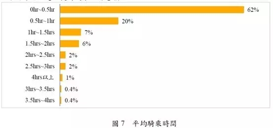 深度思考：共享经济下的单车是不是一个好的生意？