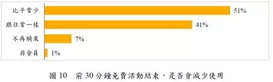 深度思考：共享经济下的单车是不是一个好的生意？