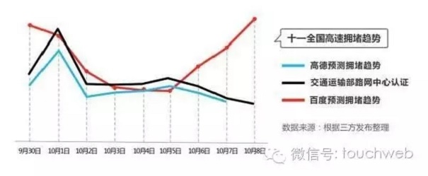 俞永福引发的撕逼战:百度地图与高德地图谁才是行业老大?