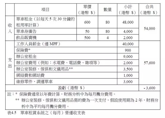 深度思考：共享经济下的单车是不是一个好的生意？