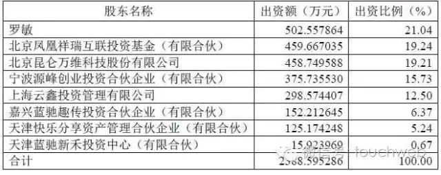 趣分期财务数据曝光:去年亏 5.4 亿 今年 7 个月赚 1.57 亿