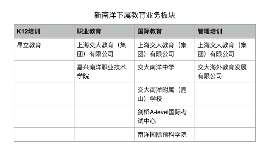 新南洋教育大本营昂立,面临三大掣肘
