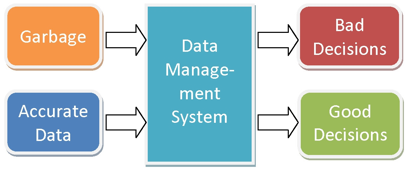 无数据不 AI ，无人工不智能