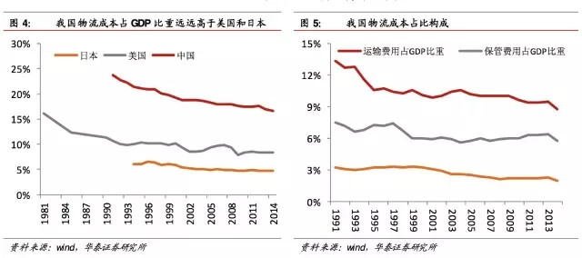 深度 | 1207 亿的喧嚣和智慧物流重塑的新零售