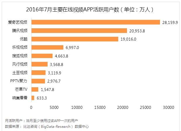 芒果 TV 欲与 BAT 分庭抗礼,还面临三个问题