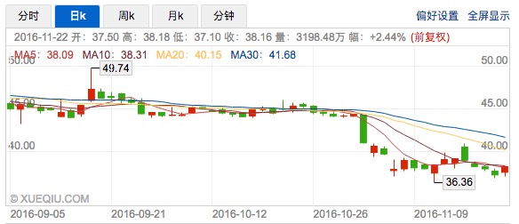 乐视网市值蒸发120亿元，生态危局难解