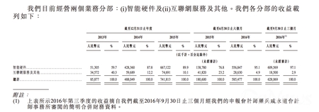 美图:更新招股说明书后怎么实现 2017 年底实现营收平衡?