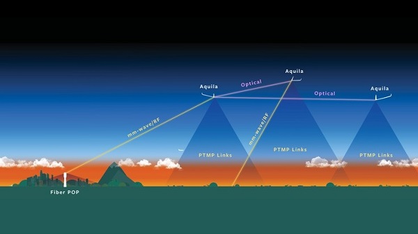 Facebook 毫米波测试创纪录，它颠覆的是什么？