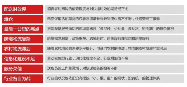 深度 | 1207 亿的喧嚣和智慧物流重塑的新零售