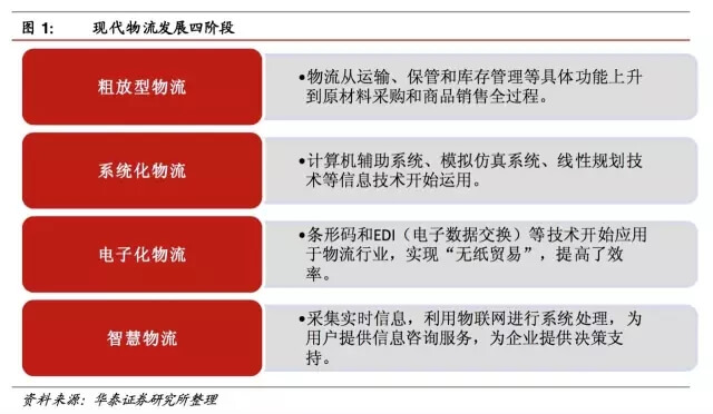 深度 | 1207 亿的喧嚣和智慧物流重塑的新零售