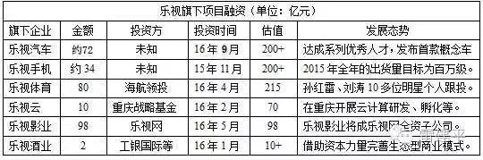 乐视业务“急刹车” 贾跃亭能否扭转资金链紧缺危机
