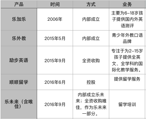 PK 新东方,好未来的激进与迟缓