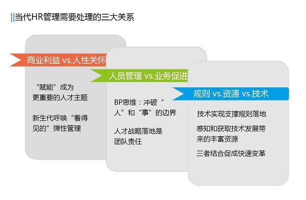 “大象人事”毕婧婧:传统 HR 职能正在发生变革