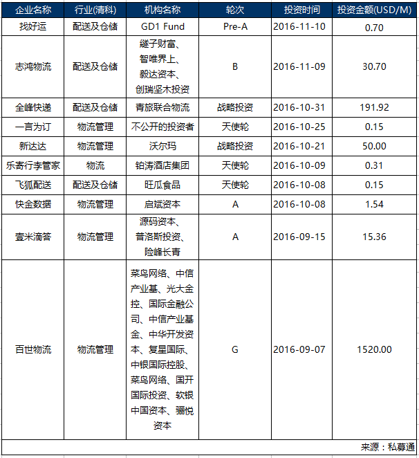 由“双十一”爆仓，看物流行业的新局面