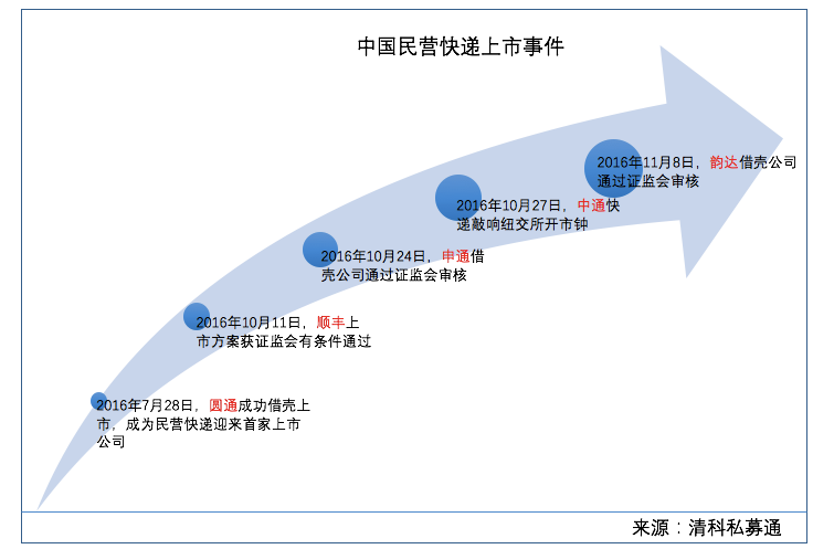 由“双十一”爆仓，看物流行业的新局面