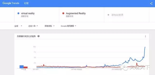 2016 百度沸点榜单发布:中美网民关注点有什么不同?