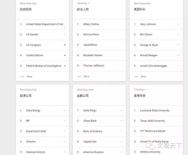 2016 百度沸点榜单发布:中美网民关注点有什么不同?