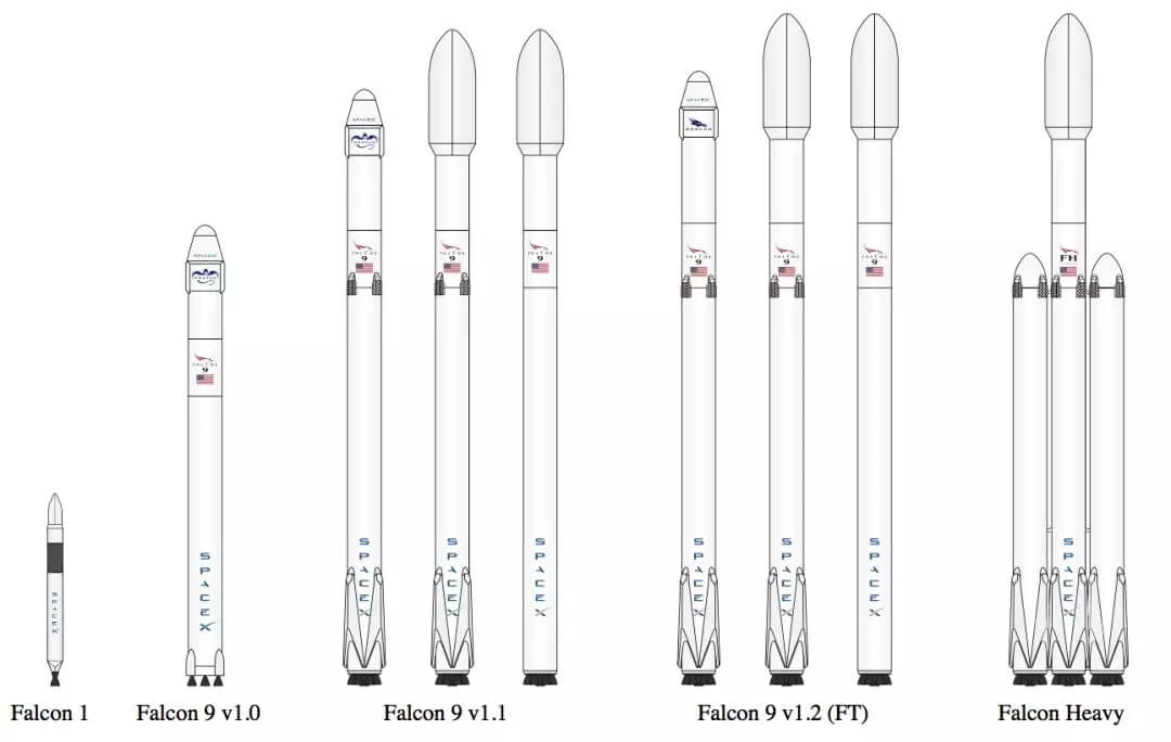 space x 首次发射重型猎鹰(falcon heavy)运载火箭